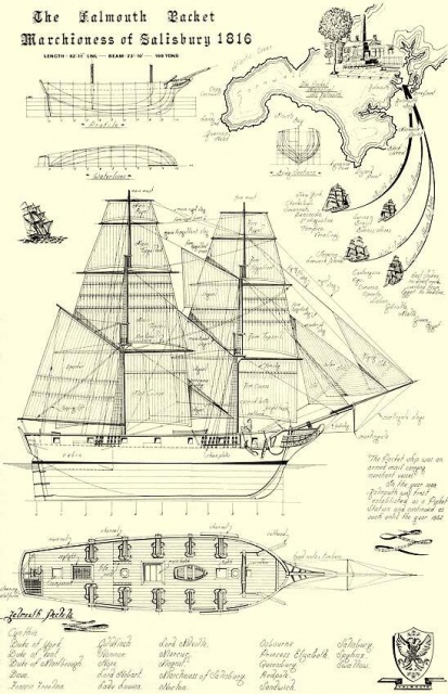H.M. Post Office Packet Service sailing from Falmouth 1688-1852 | @PRScredda